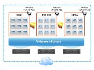 vmware vShieldApp