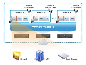 vmware vShieldApp firewall 